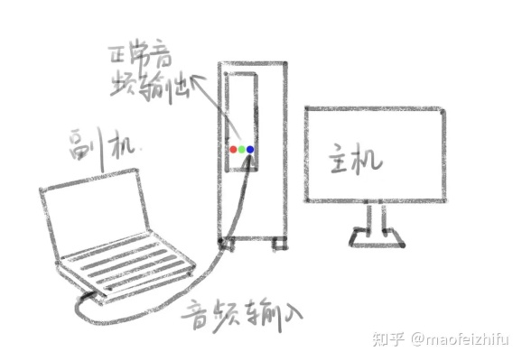 麦克风应插入电脑的哪个孔？详细解答和使用指南帮你轻松连接麦克风