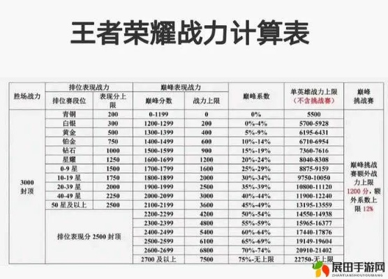 探讨《王者荣耀》一刀996版本：如何实现游戏战力及技能全面提升？