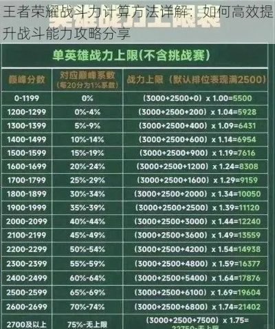 探讨《王者荣耀》一刀996版本：如何实现游戏战力及技能全面提升？