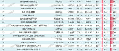 (探探猫过大年第一季)探探猫大作战折扣活动全面解读，获取超值优惠的最佳攻略