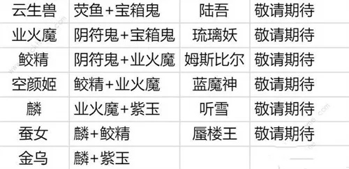 (轩辕剑龙舞云天山 炼妖图谱2021)探秘网易轩辕剑龙舞云天山：传承古剑传奇，征战风云！
