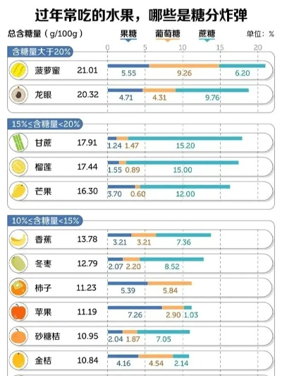 水果奶奶988797CCm|统计解答解释落实_显示型.8.817